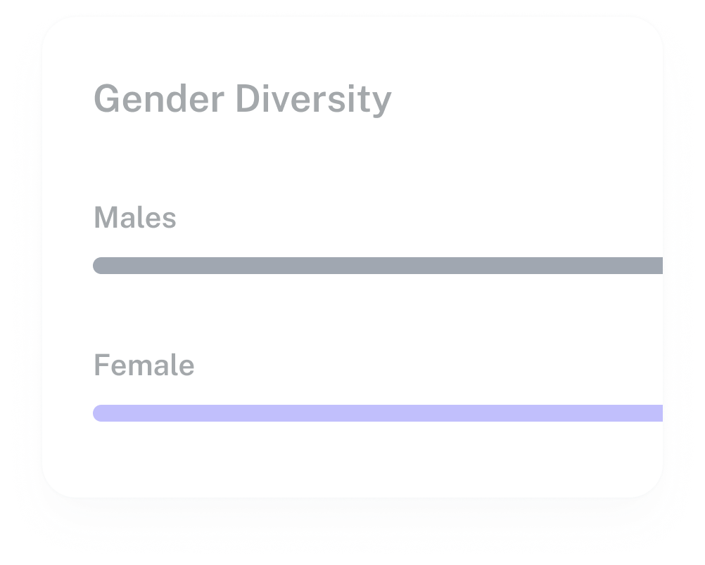 Home chart